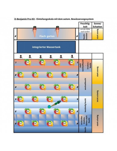 Mobiles Hochbeet Professional Set