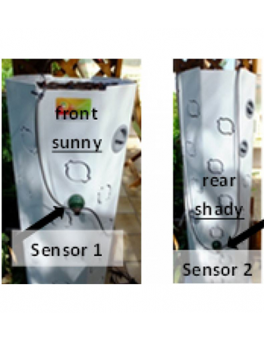 Automatische Bewässerung 2 Zonen